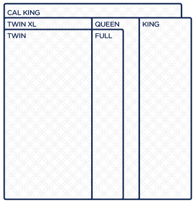 Mattress Sizes